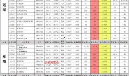 吃鸡最新皮肤爆料9月,炫酷造型，等你来战！
